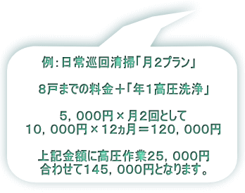 例：日常巡回清掃「月２プラン」　  ８戸までの料金＋「年１高圧洗浄」 　　 ５，０００円×月２回として １０，０００円×１２ヵ月＝１２０，０００円  上記金額に高圧作業２５，０００円 合わせて１４５，０００円となります。